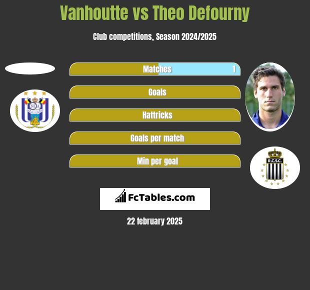 Vanhoutte vs Theo Defourny h2h player stats