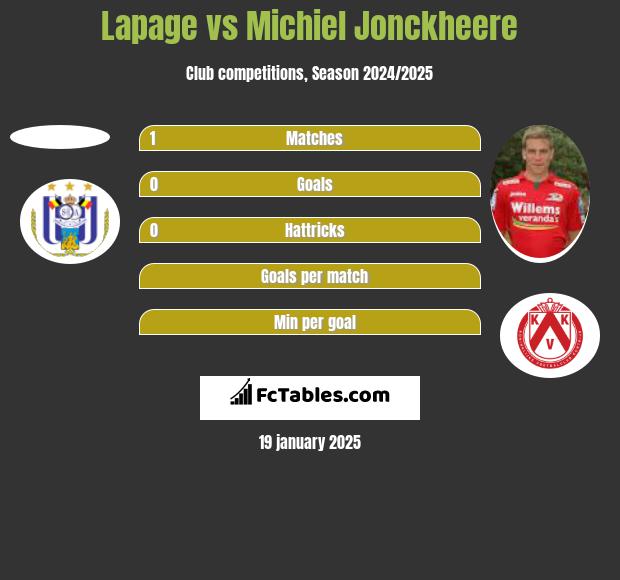 Lapage vs Michiel Jonckheere h2h player stats