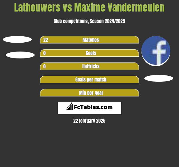 Lathouwers vs Maxime Vandermeulen h2h player stats