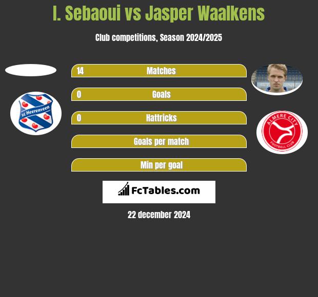 I. Sebaoui vs Jasper Waalkens h2h player stats