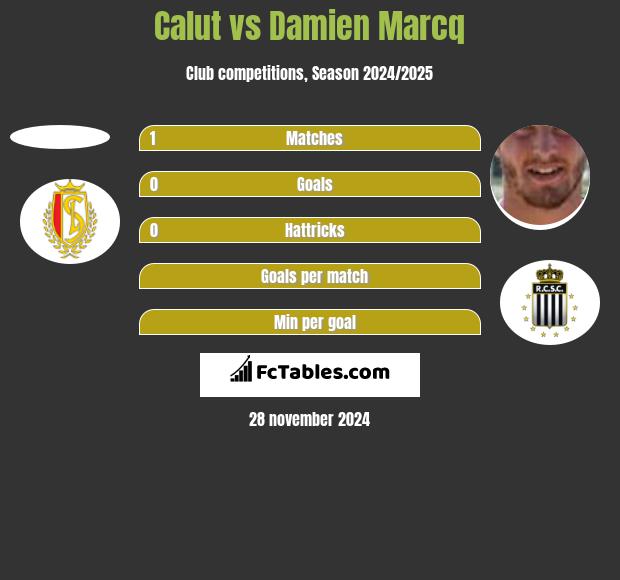 Calut vs Damien Marcq h2h player stats