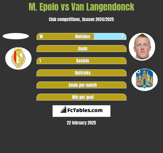 M. Epolo vs Van Langendonck h2h player stats