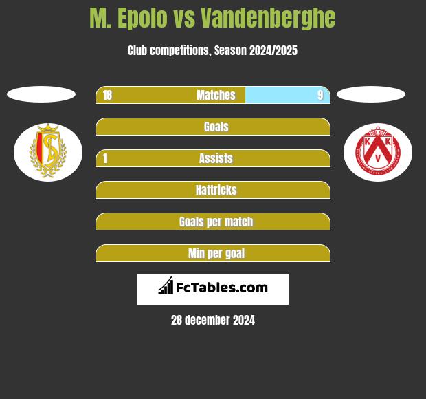 M. Epolo vs Vandenberghe h2h player stats