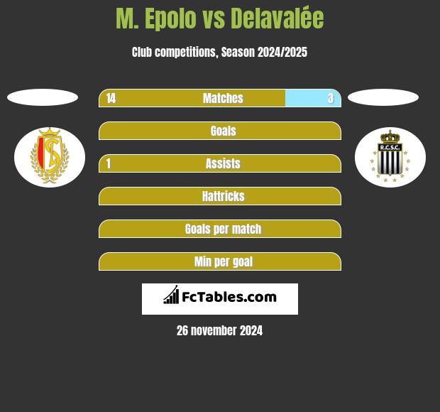 M. Epolo vs Delavalée h2h player stats