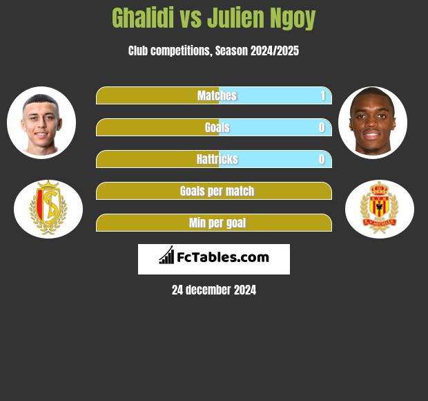 Ghalidi vs Julien Ngoy h2h player stats