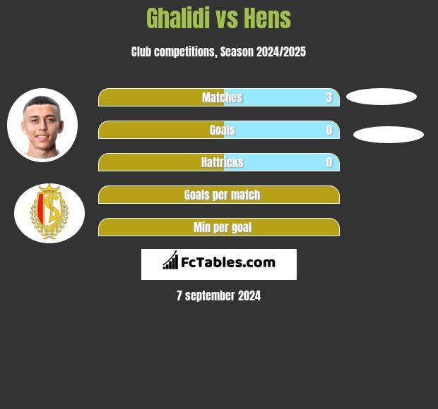 Ghalidi vs Hens h2h player stats