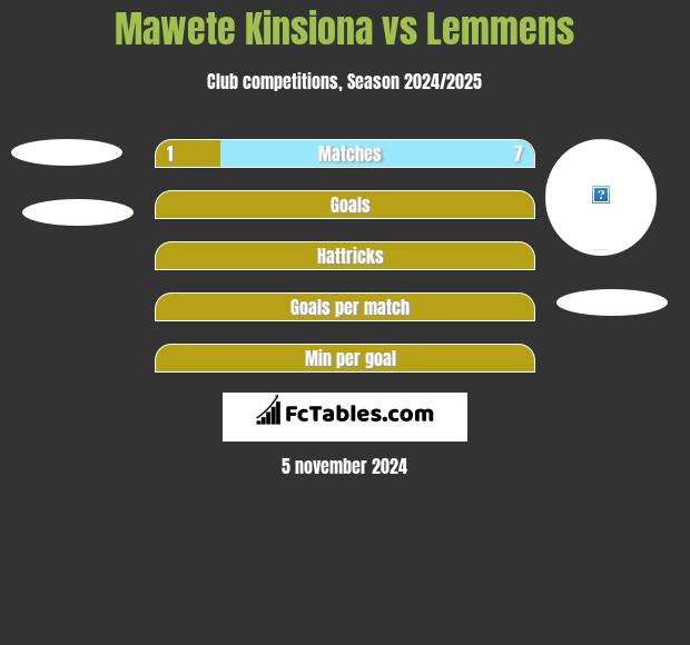 Mawete Kinsiona vs Lemmens h2h player stats