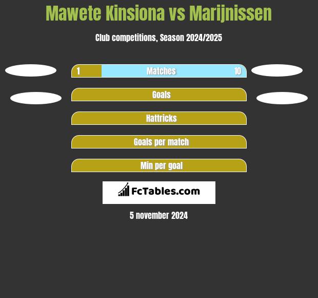 Mawete Kinsiona vs Marijnissen h2h player stats