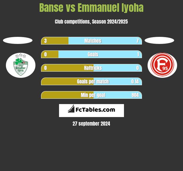 Banse vs Emmanuel Iyoha h2h player stats