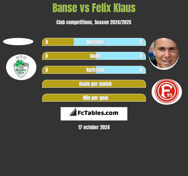 Banse vs Felix Klaus h2h player stats