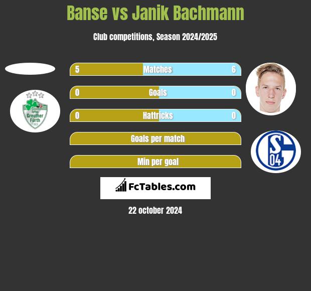 Banse vs Janik Bachmann h2h player stats