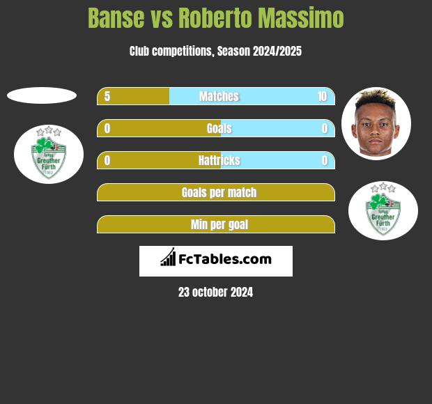 Banse vs Roberto Massimo h2h player stats