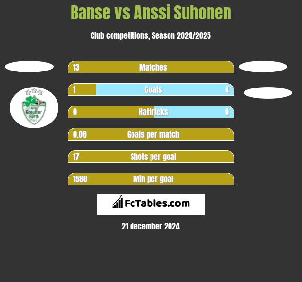 Banse vs Anssi Suhonen h2h player stats