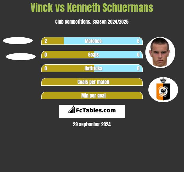 Vinck vs Kenneth Schuermans h2h player stats