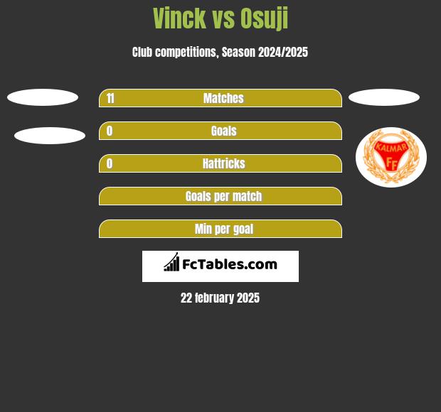 Vinck vs Osuji h2h player stats