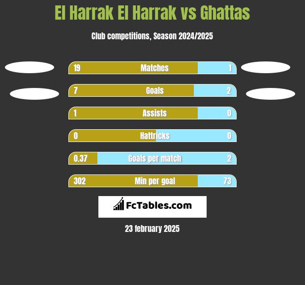 El Harrak El Harrak vs Ghattas h2h player stats