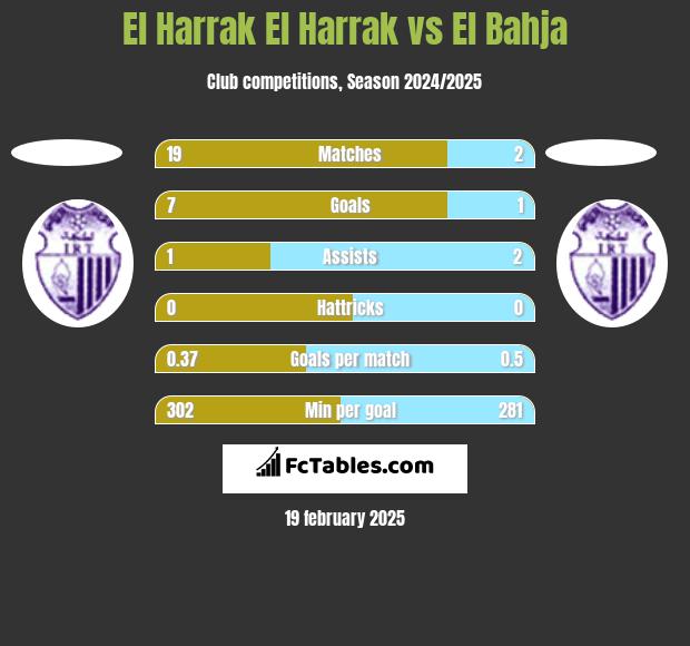 El Harrak El Harrak vs El Bahja h2h player stats