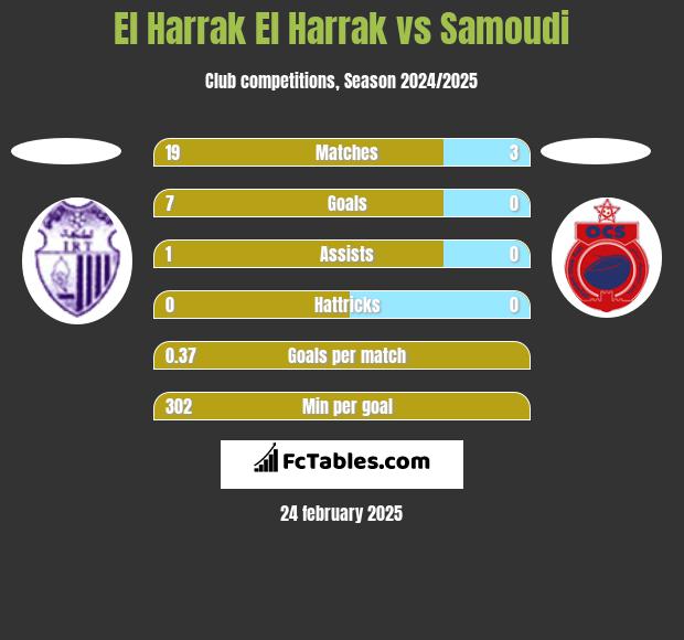 El Harrak El Harrak vs Samoudi h2h player stats