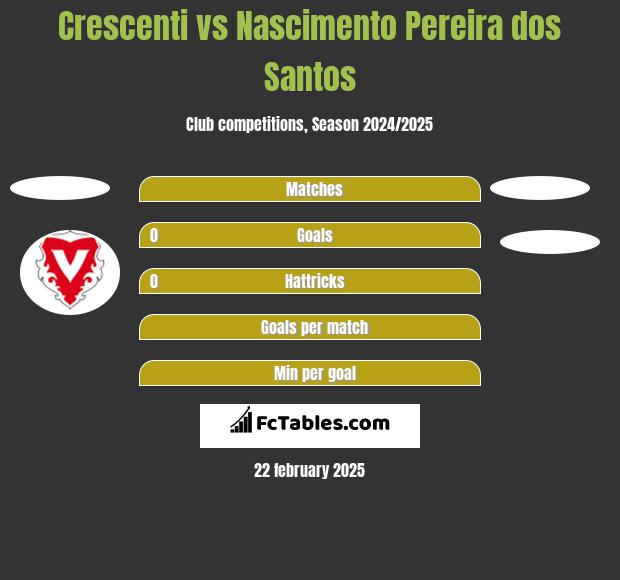 Crescenti vs Nascimento Pereira dos Santos h2h player stats