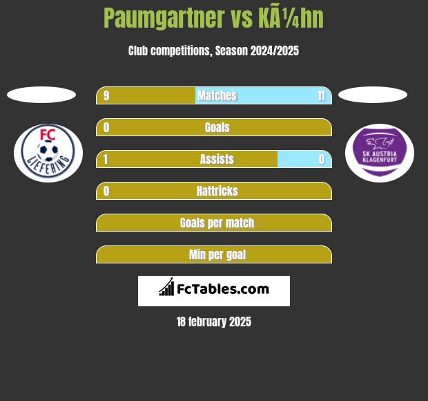 Paumgartner vs KÃ¼hn h2h player stats