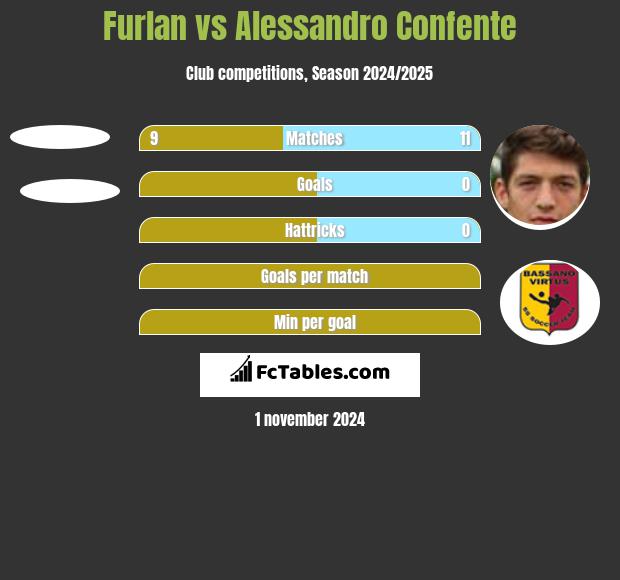 Furlan vs Alessandro Confente h2h player stats