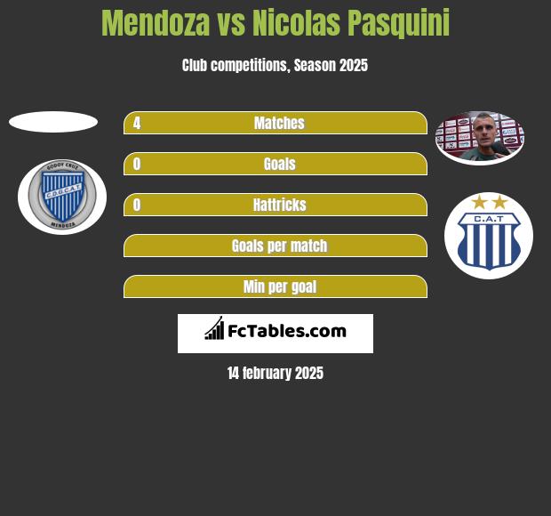 Mendoza vs Nicolas Pasquini h2h player stats