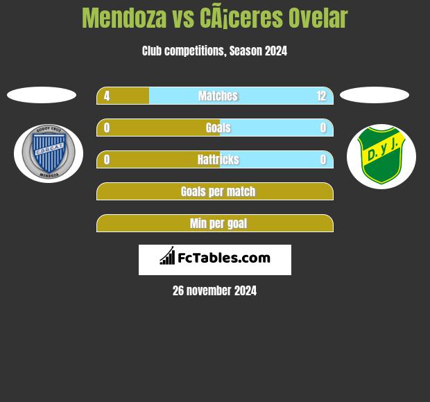 Mendoza vs CÃ¡ceres Ovelar h2h player stats