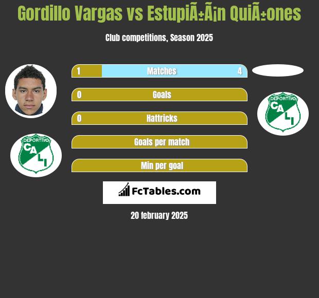 Gordillo Vargas vs EstupiÃ±Ã¡n QuiÃ±ones h2h player stats