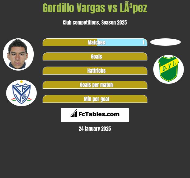 Gordillo Vargas vs LÃ³pez h2h player stats