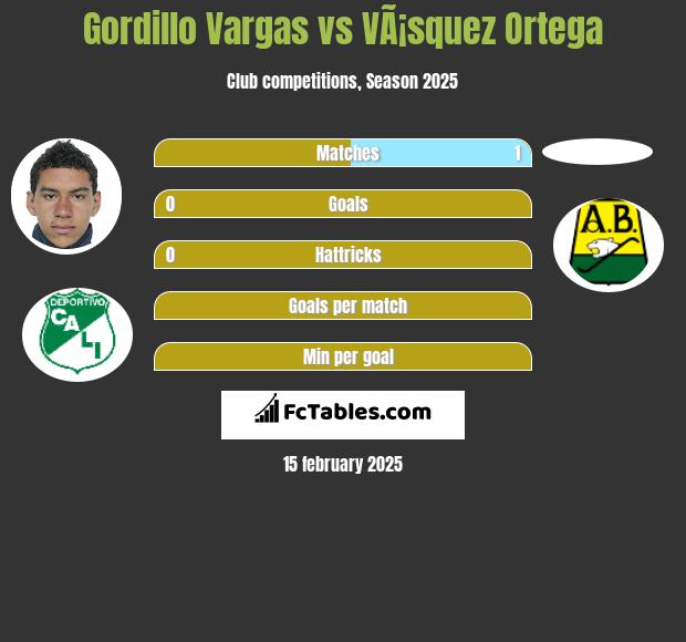 Gordillo Vargas vs VÃ¡squez Ortega h2h player stats