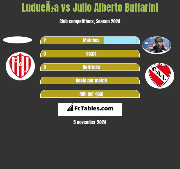 LudueÃ±a vs Julio Alberto Buffarini h2h player stats