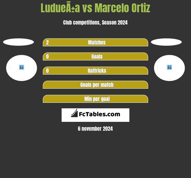 LudueÃ±a vs Marcelo Ortiz h2h player stats