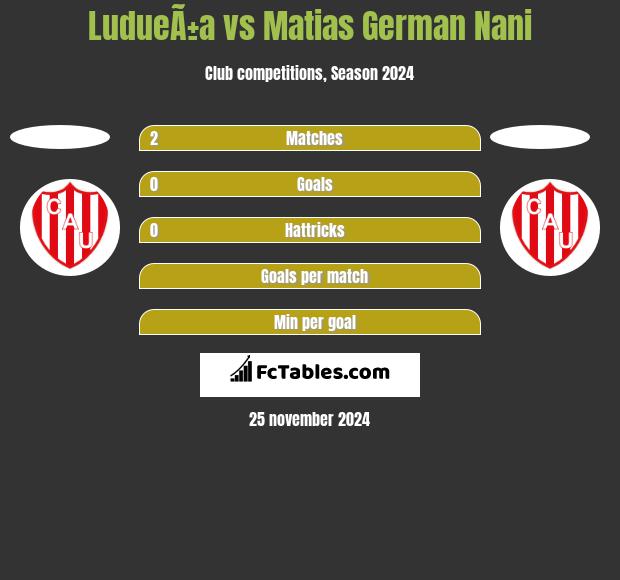 LudueÃ±a vs Matias German Nani h2h player stats