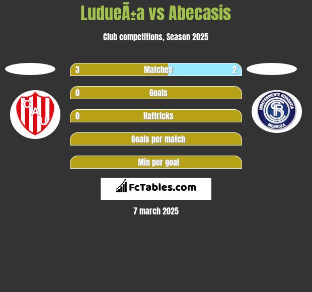 LudueÃ±a vs Abecasis h2h player stats