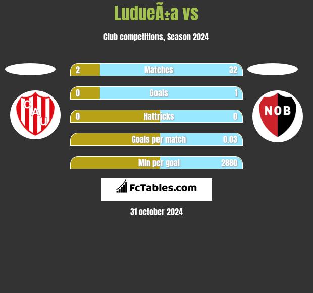 LudueÃ±a vs  h2h player stats