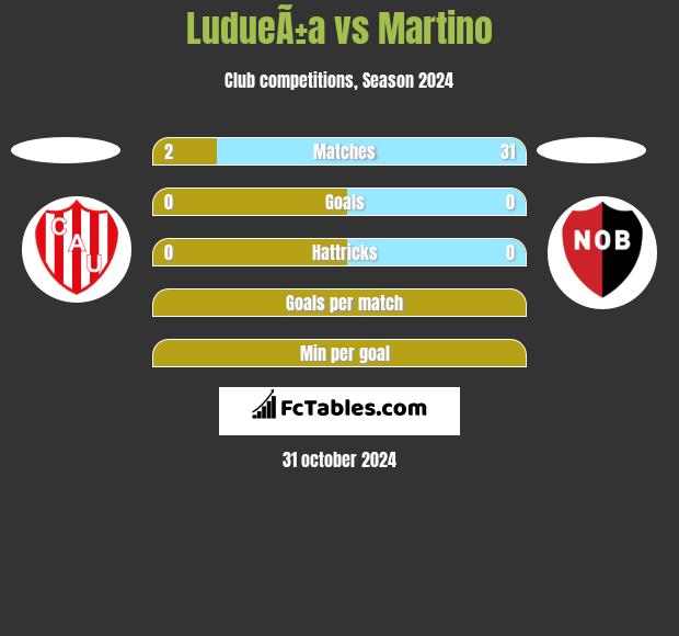 LudueÃ±a vs Martino h2h player stats