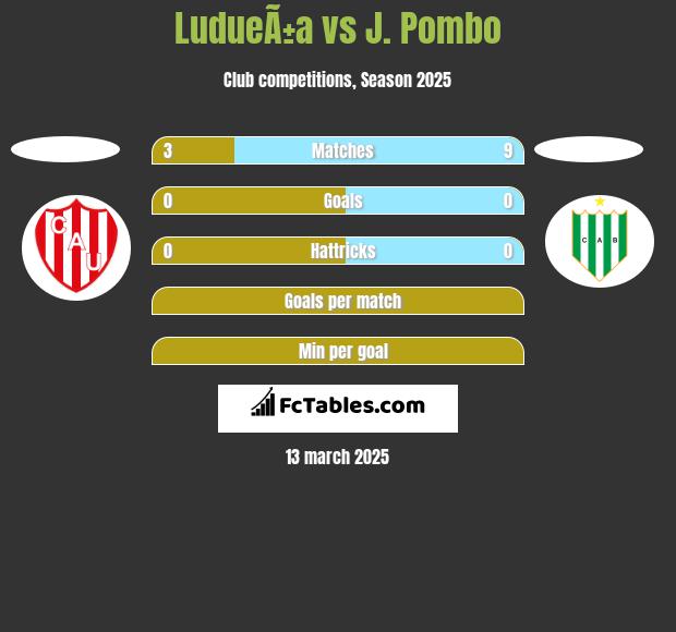 LudueÃ±a vs J. Pombo h2h player stats