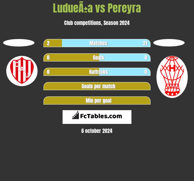 LudueÃ±a vs Pereyra h2h player stats