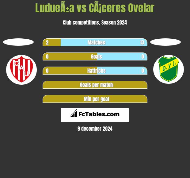 LudueÃ±a vs CÃ¡ceres Ovelar h2h player stats