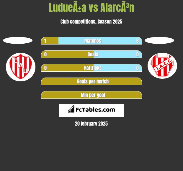 LudueÃ±a vs AlarcÃ³n h2h player stats