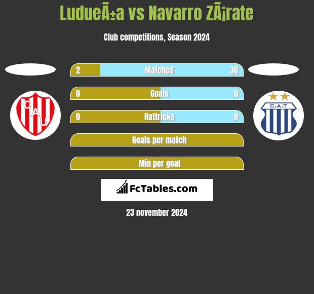 LudueÃ±a vs Navarro ZÃ¡rate h2h player stats