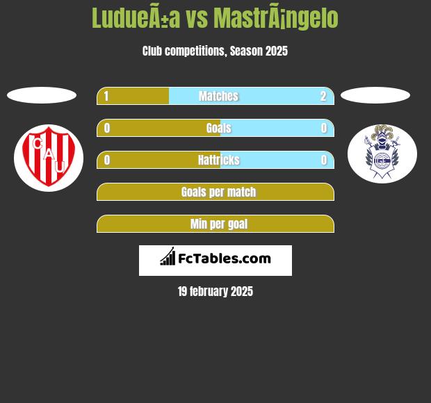 LudueÃ±a vs MastrÃ¡ngelo h2h player stats