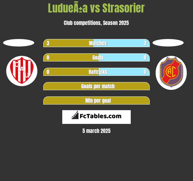 LudueÃ±a vs Strasorier h2h player stats