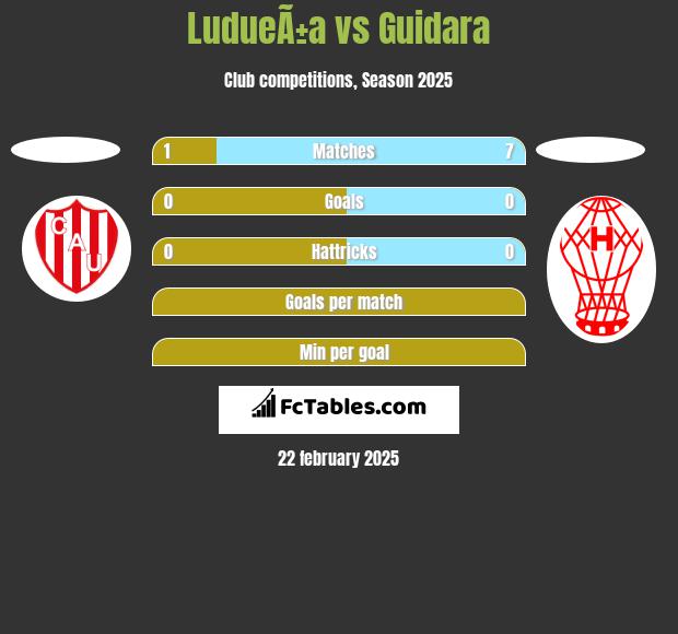 LudueÃ±a vs Guidara h2h player stats