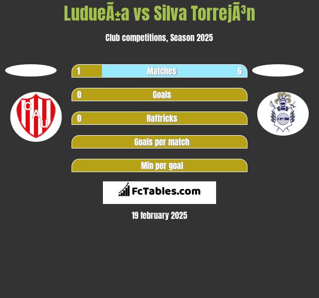 LudueÃ±a vs Silva TorrejÃ³n h2h player stats