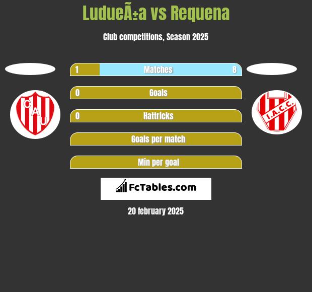 LudueÃ±a vs Requena h2h player stats