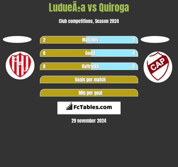 LudueÃ±a vs Quiroga h2h player stats