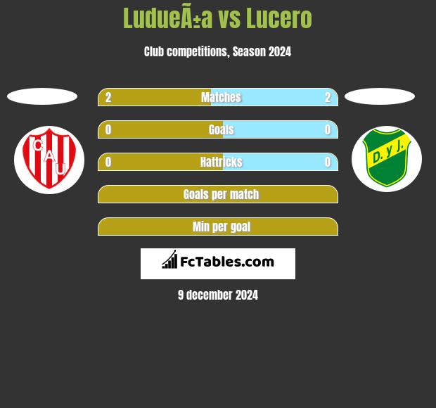 LudueÃ±a vs Lucero h2h player stats