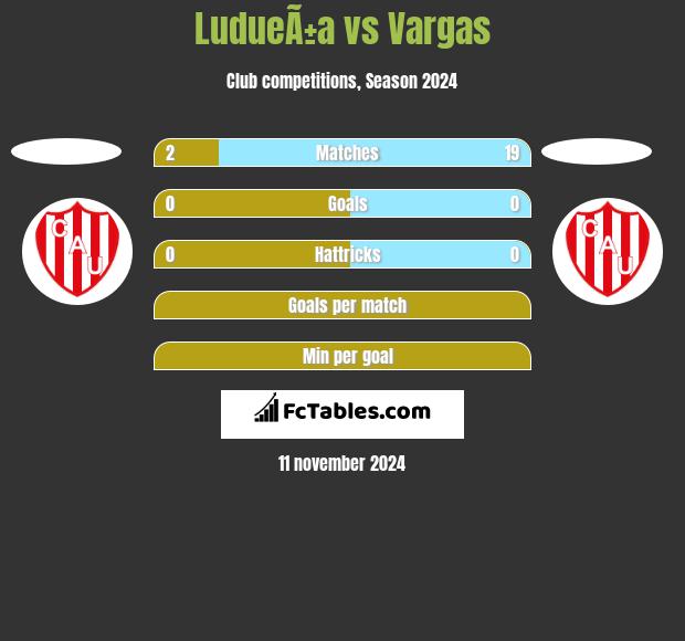 LudueÃ±a vs Vargas h2h player stats