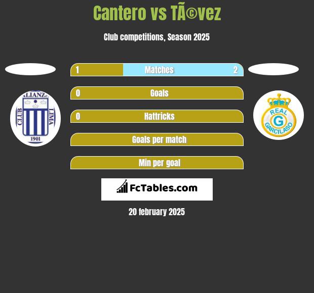 Cantero vs TÃ©vez h2h player stats